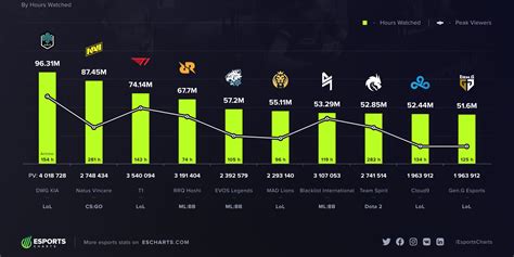 biggest esports|Esports Charts .